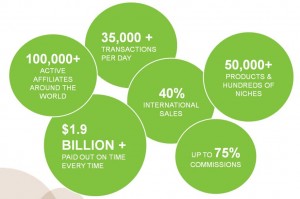 ClickBank Statistics